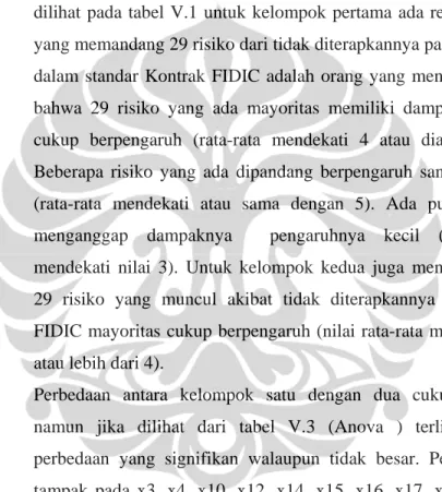 Tabel V.1 Jumlah Responden Pada Kelompok yang Terbentuk Berdasarkan                     Dampak  1  20.000 Cluster  2  5.000  Valid  25.000  Missing  .000 