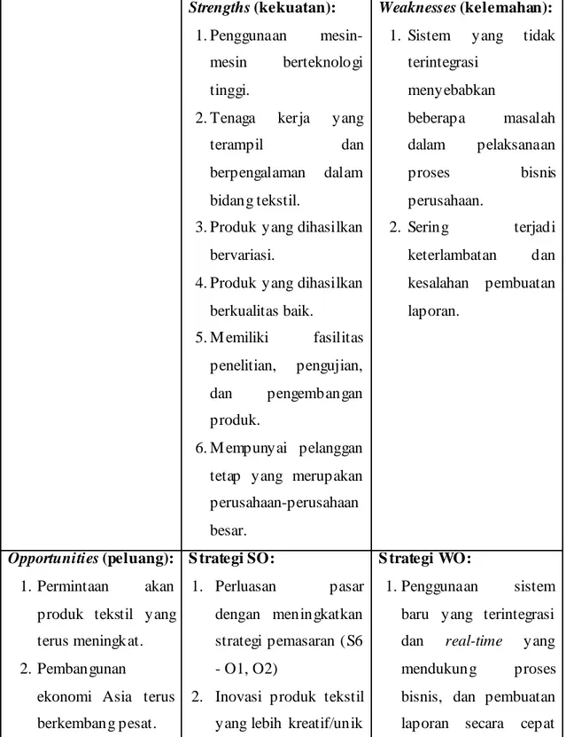 Tabel 3.1 M atriks SWOT PT BM  Strengths (kekuatan): 