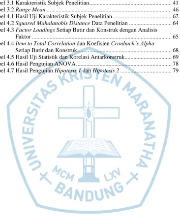 Tabel 3.1 Karakteristik Subjek Penelitian .......................................................
