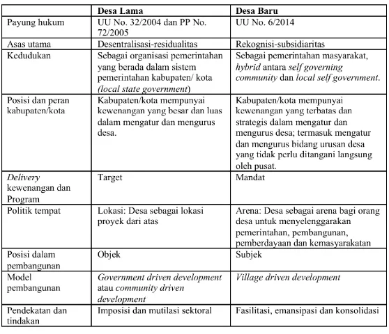 Tabel 4 Desa Lama dan Desa Baru 