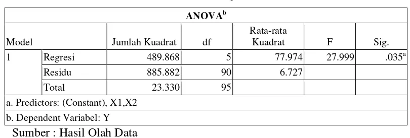 Tabel Hasil Analisis Uji t 