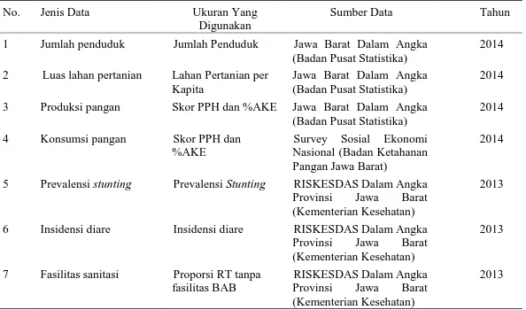 Tabel 1 Jenis dan Sumber Data 