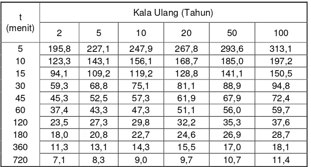 Tabel 4.4 Perhitungan Uji Chi-Kuadrat 
