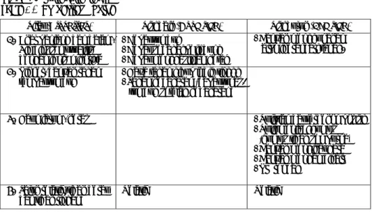 Table 1 .   Properties of pine