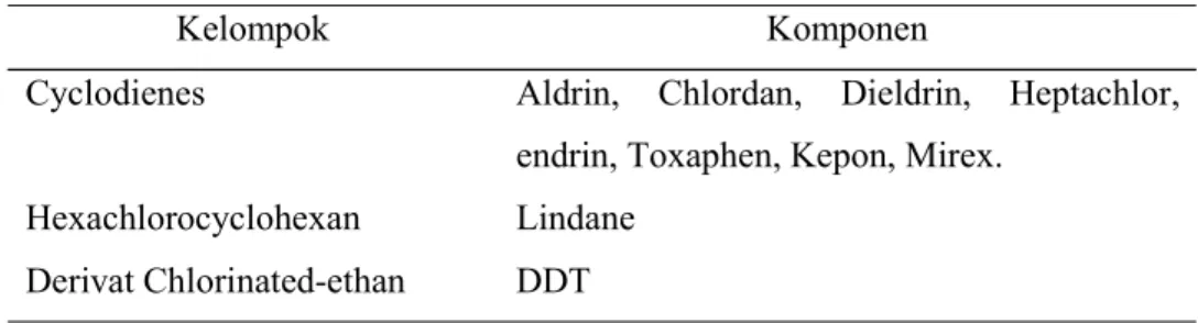 Tabel 2.2. Klasifikasi insektisida organokhlorin