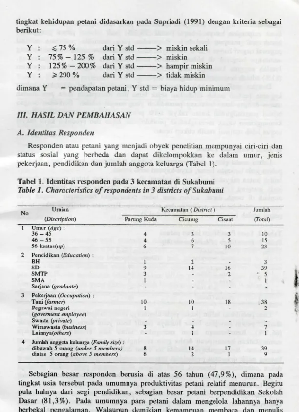 Tabel 1. Identitas responden pada 3 kecamatan di Sukabumi  Table 1. Characteristics of respondents in 3 districts of Sukabumi 