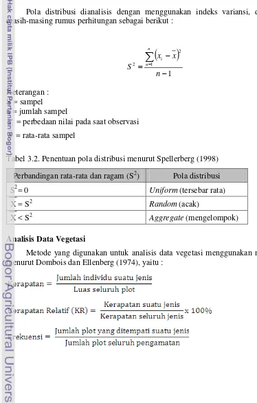 Tabel 3.2. Penentuan pola distribusi menurut Spellerberg (1998) 