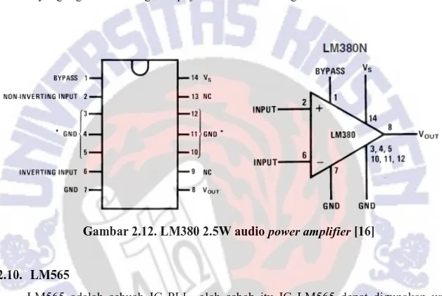 Gambar 2.12. LM380 2.5W audio power amplifier [16] 