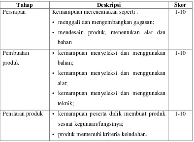 Tabel 5: Contoh tabel penilaian analitik dan penskorannya. 