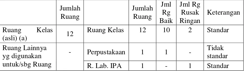 Tabel 1: Data siswa SMP Sultan Agung Salaman Kabupaten Mageleng  Tahun 2006 – 2010 