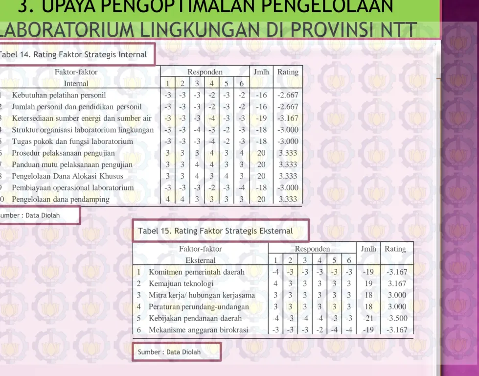 Tabel 15. Rating Faktor Strategis Eksternal