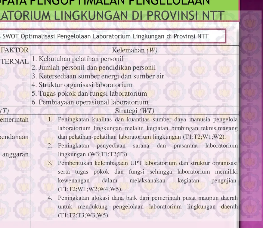 Tabel 18. Matriks SWOT Optimalisasi Pengelolaan Laboratorium Lingkungan di Provinsi NTT