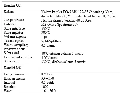 Tabel 2. Kondisi GCMS merk Shimadzu QP 5050 