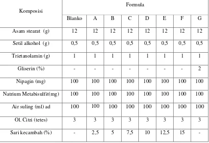 Tabel 1. Formula sediaan krim yang dibuat 
