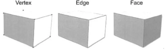 Gambar 2.1. Vertex, Edge, dan Face 