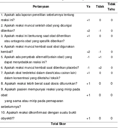 Tabel 1.Algoritma Naranjo 
