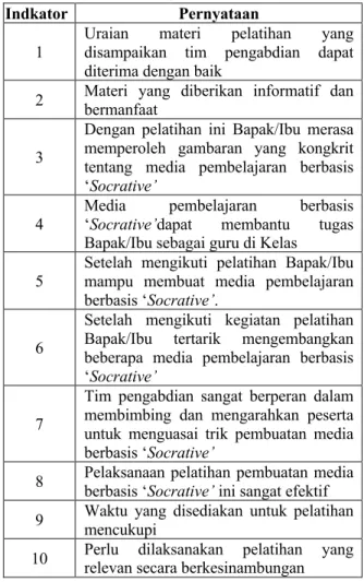 Tabel 2. Angket evaluasi pelatihan Socrative
