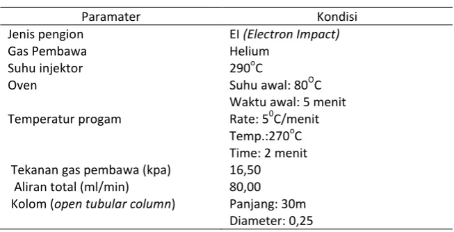 Tabel  1. Kondisi alat KGSM 