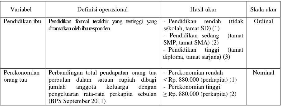 Tabel 1. Definisi operasional sosial ekonomi orang tua 