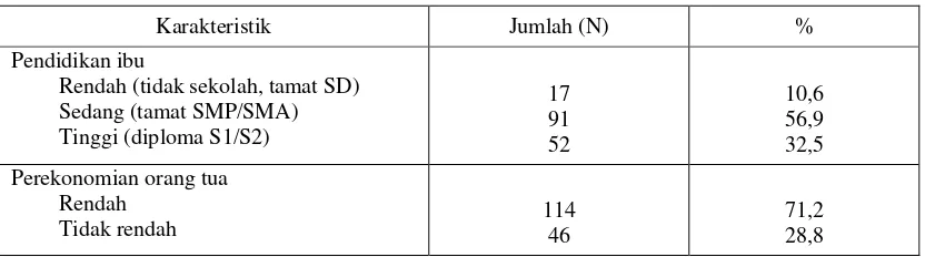 Tabel 7. Prevalensi ECC dan S-ECC pada anak usia 12-36 bulan di Kecamatan Medan 