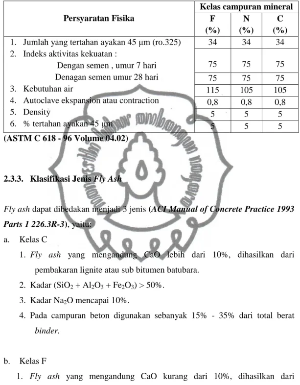 Tabel 2.5. Tabel persyaratan fisik fly ash 