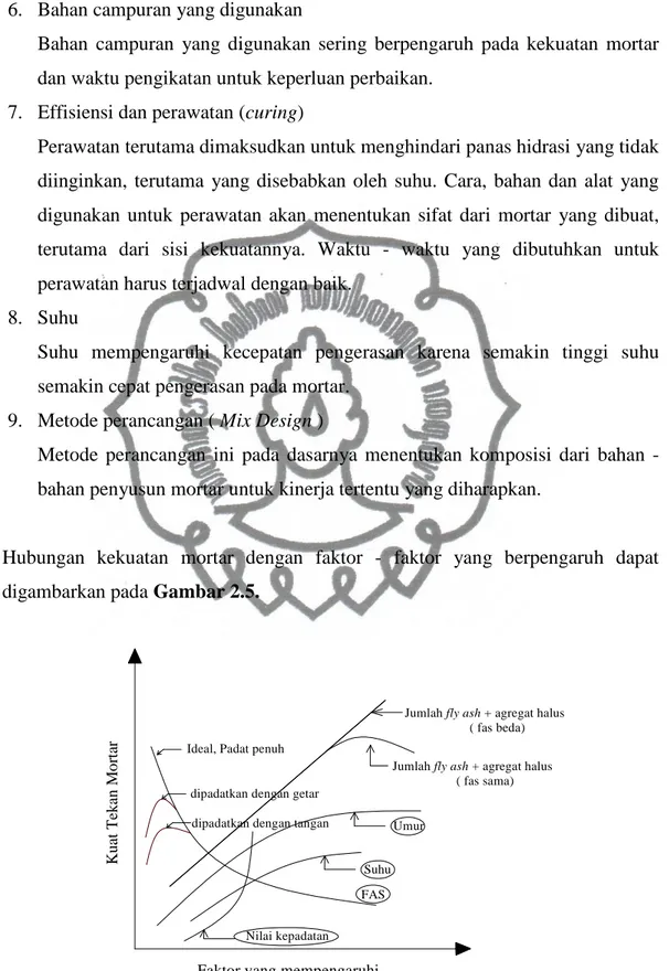 Gambar 2.5. Grafik Hubungan Kuat Tekan Mortar Dengan Faktor - Faktor Yang             Berpengaruh
