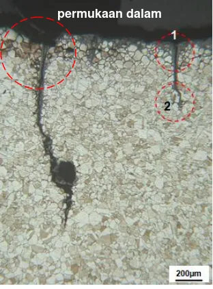 Gambar 14. Struktur mikro pada permukaan dalam tube thermocouple yang telah mengalami thermal fatigue corrosion[5]