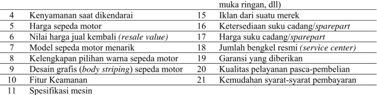 Tabel 2 Marketing variables yang dipertimbangkan konsumen saat berpindah ke tipe sepeda motor lain 