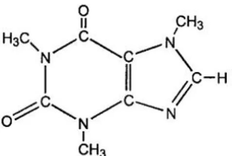 Gambar 1. Rantai kimia Kafein  (Clarke and Macrae, 1989). 