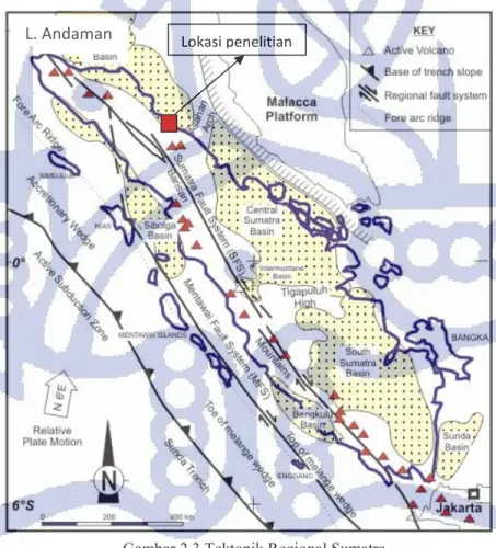 Gambar 2.3 Tektonik Regional Sumatra