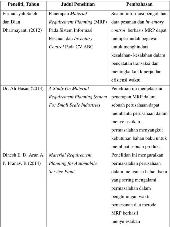 Tabel 1.2. State of The Art 