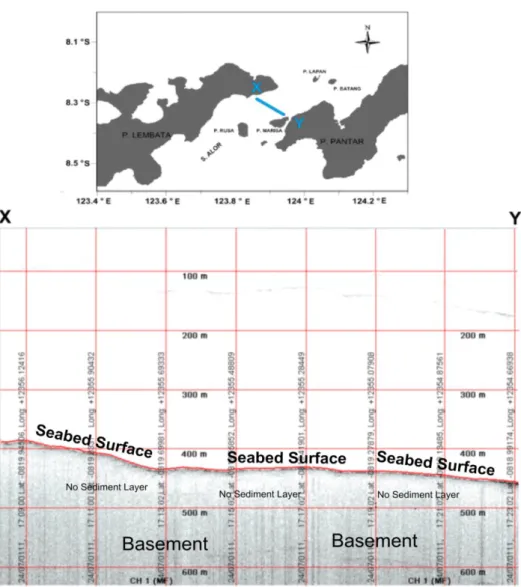 Gambar 10.  Profil bawah permukaan Selat Alor.  Figure 10.  Subbottom profile of Alor Strait