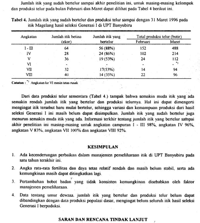Tabel 4. Jumlah itik yang sudah bertelur dan produksi telur sampai dengan 31 Maret 1996 pada itik Magelang hasil seleksi Generasi I di UPT Banyubiru