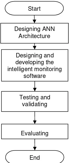 Table 3. The Sample Testing Data   