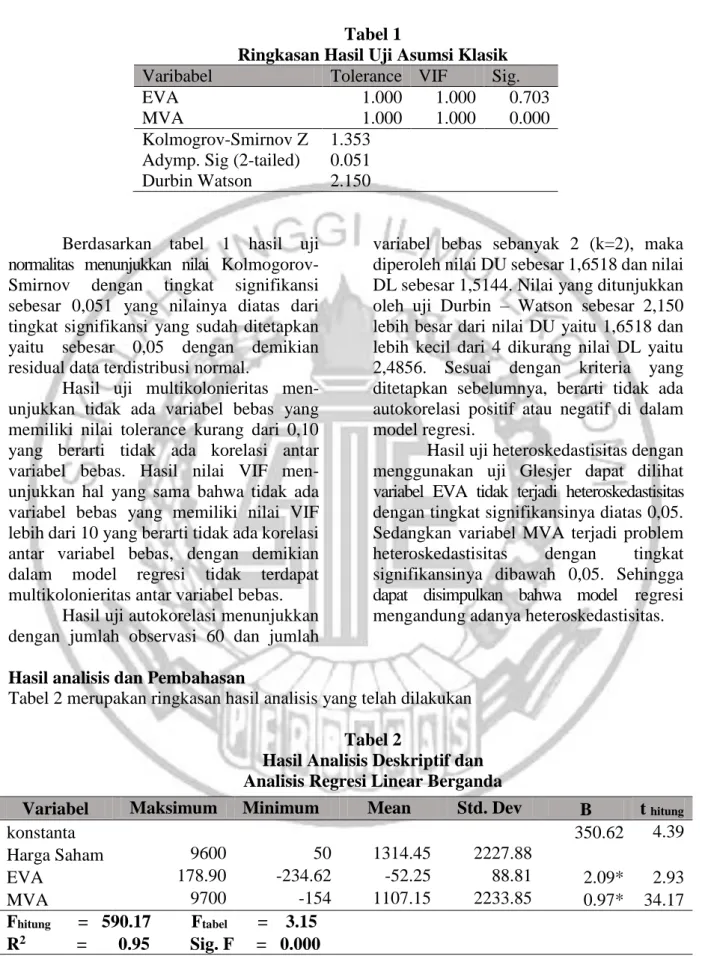 Tabel 2 merupakan ringkasan hasil analisis yang telah dilakukan 