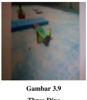 Gambar 3.9 Three Dips 