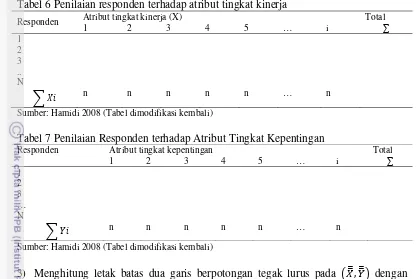 Tabel 6 Penilaian responden terhadap atribut tingkat kinerja 