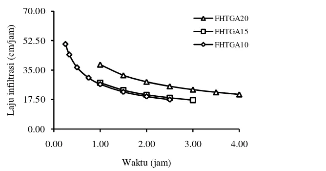 Studi Metode Infiltrasi Falling Head Dan Constant Head Pada Beberapa ...