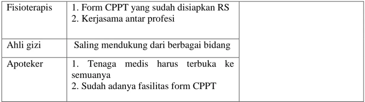 Tabel 12 Hasil Wawancara Pelaksanaan Patient Centered Care  di RS PKU Muhammadiyah Yogyakarta 