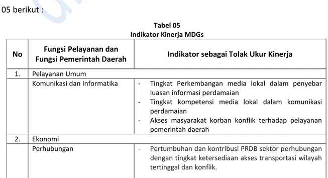 Tabel 05  Indikator Kinerja MDGs  No  Fungsi Pelayanan dan 