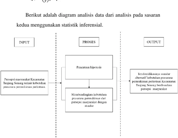 GAMBAR 1. 3 DIAGRAM ANALISIS DATA 