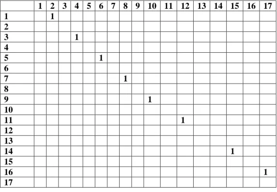 Tabel 4.2.  Graph Matrix Enkripsi AES 