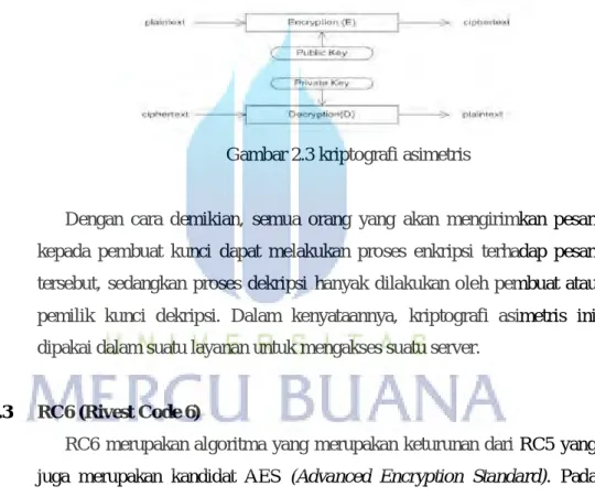 Gambar 2.3 kriptografi asimetris 
