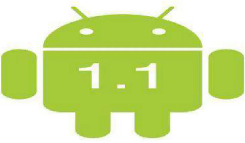 Gambar II.5. Android versi 1.1 