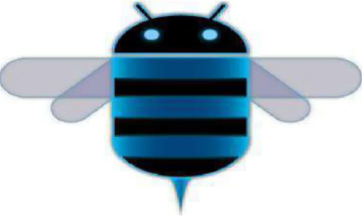 Gambar II.11. Android Honeycomb 