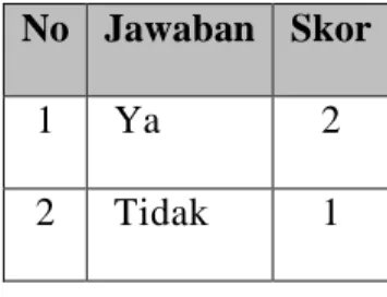 Tabel 1: Gradasi Jawaban Model Skala likert  No  Jawaban  Skor 
