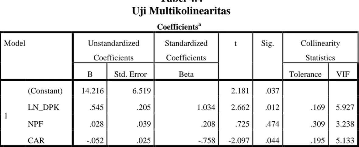Tabel 4.4  Uji Multikolinearitas  Coefficients a Model  Unstandardized  Coefficients  Standardized Coefficients  t  Sig