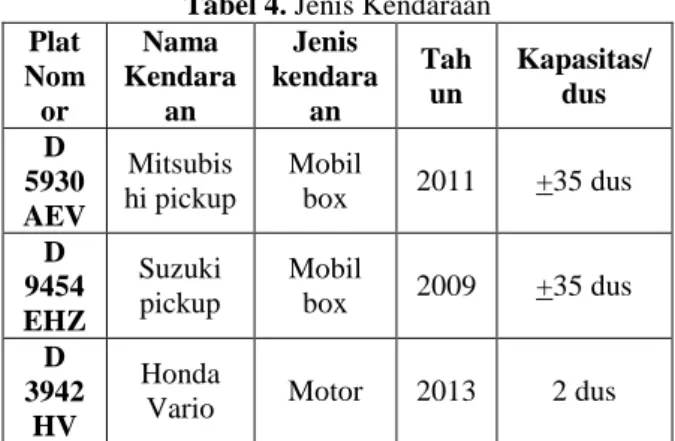 Tabel 3. Jadwal Pengadaan HVS 70 gram Pada  Trijaya 