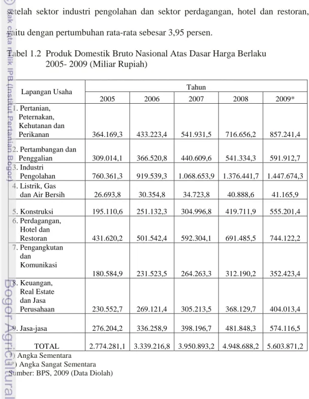 Tabel 1.2  Produk Domestik Bruto Nasional Atas Dasar Harga Berlaku                    2005- 2009 (Miliar Rupiah)  