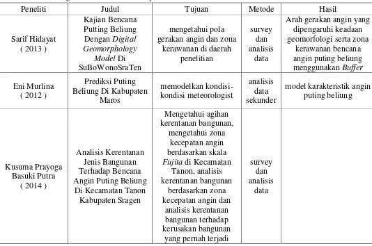 Tabel 6. Perbandingan Penelitian Sebelumnya 